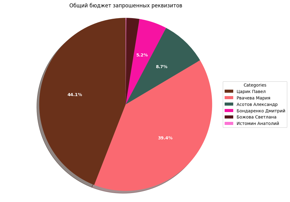 payment details total income chart